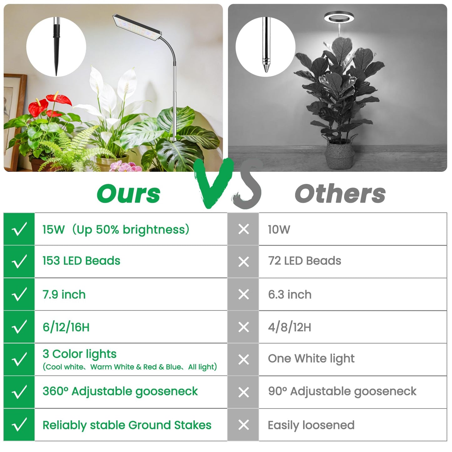 Eurbolan Grow Lights for Indoor Plants,153 LEDs Full Spectrum Plant Light, Plant Growing Lamp with 6/12/16 Timer, 5 Dimmable Levels,360° Gooseneck, 10''-65'' Adjustable Height for Small/Large Plant.