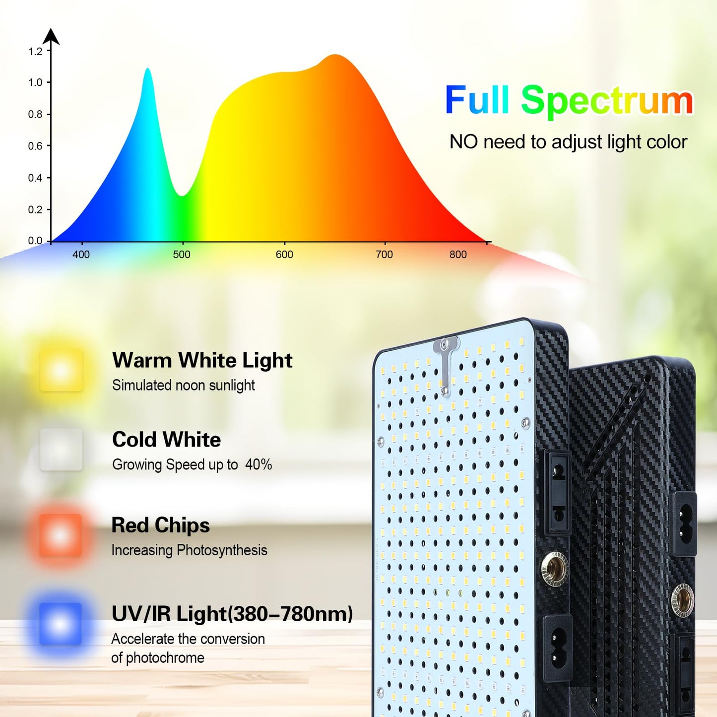 FECiDA Tabletop Grow Lights for Indoor Plants Full Spectrum, Desk Grow Lights for Seed Starting, Bonsai, 4/8/12/16/20 Hr Timer, 208PCS LEDs, 2000 Lumen, Bright Enough, 16"-24" Height Adjustable