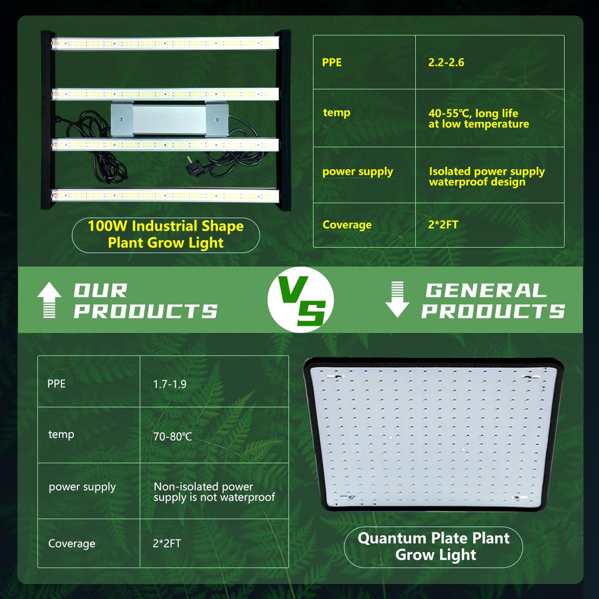 HHNMAHN 120W LED Grow Light Full Spectrum Dimmable for Indoor Plants,13x12.5Inch Hanging Growing Lamp with Adjustable Lanyard,2x2ft Coverage Waterproof Driver for Greenhouse Seedling Vegetable Flowers