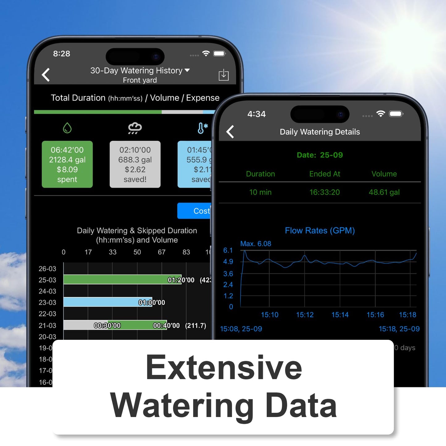 LinkTap D1 Wireless Water Timer & Gateway - 2 Zone Smart Hose Tap Timer, Built-in Flow Meters, Real-Time Fault Detection & Notification, Weather Adaptive, Better Range Than WiFi, IP66, 2-Year Warranty