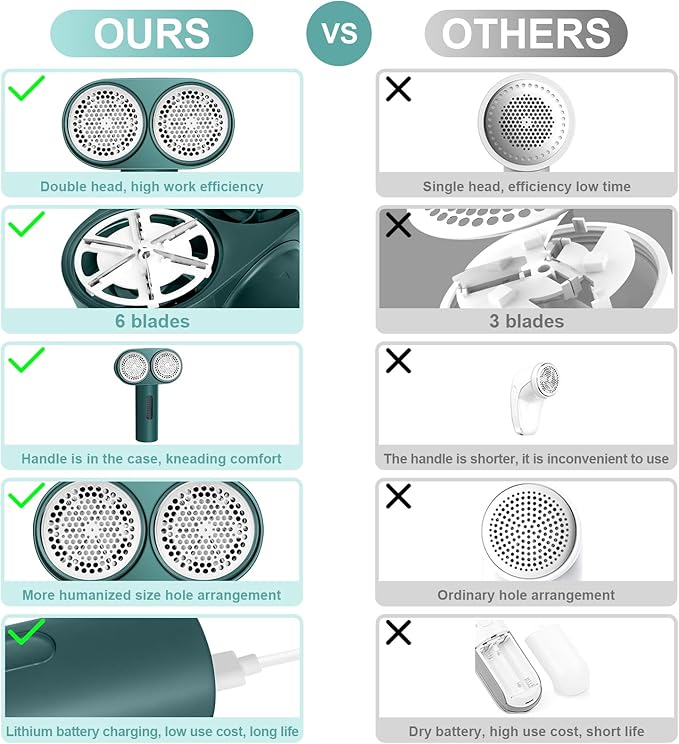 Fabric Shaver, Handzee Electric Lint Shaver, Dual Motor Sweater Shaver