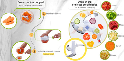 Brieftons Manual Food Chopper, Compact & Powerful Hand Pull Chopper Blender to Chop Onion, Garlic, Vegetables, Fruits, Herbs for Salsa, Salad, Pesto, Hummus, Coleslaw, Puree, Indian Cooking