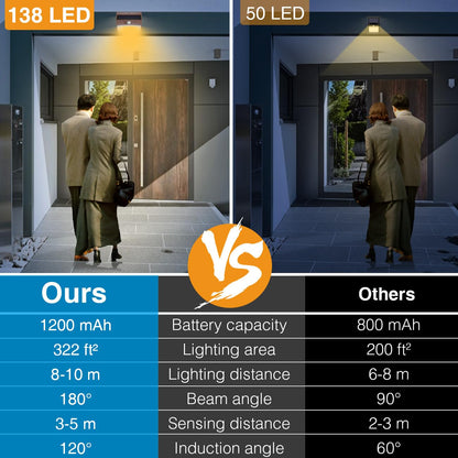 [4 Packs] Solar Outdoor Lights Motion Sensor Solar Security Lights Waterproof with 3 Lighting Modes Solar Powered Wall Lights Outside for Garden Fence Yard,Brown Warm