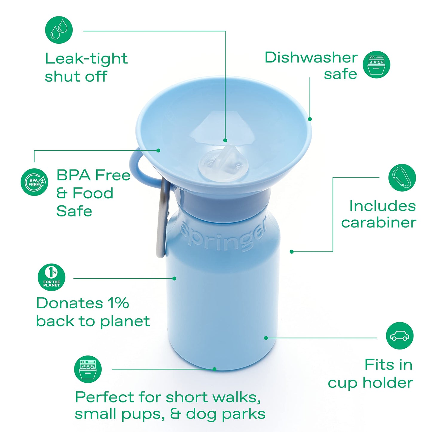 Springer Dog Water Bottle | Portable Travel Water Bottle Dispenser for Dogs | Dog Gift Seen on Oprah's Favorite Things, Shark Tank | Leak-Proof Bottles Fill Bowl with Water | BPA-Free 15oz Sky Blue