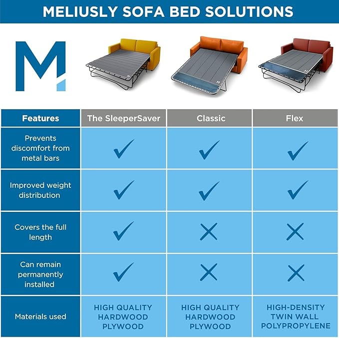 Meliusly Sleeper Sofa Support Board Twin Size – Durable Support to Fix Sagging