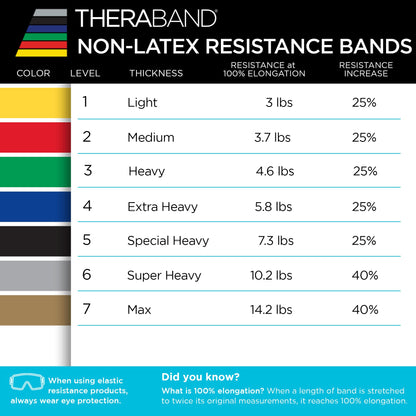 THERABAND Resistance Band Red, Medium, 25-Yd Roll, Latex-Free Elastic Exercise Band for Physical Therapy, Yoga, Pilates, Stretching, Home Workouts, Cut-to-Length, Color-Coded Resistance Levels