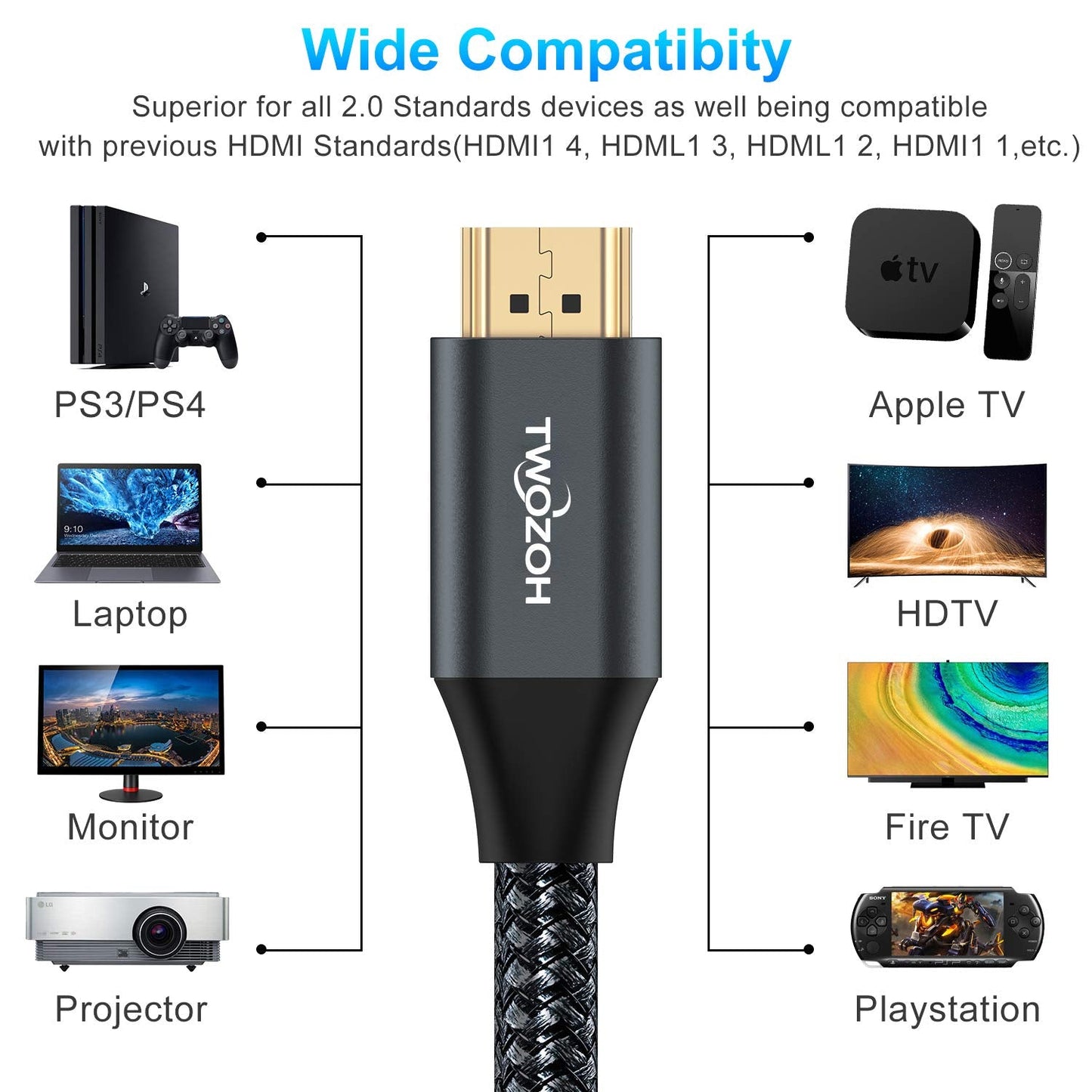 Twozoh 4K HDMI Cable 5M, High Speed HDMI 2.0 Cable, Braided HDMI to HDMI Lead Compatible with PS5, PS3, PS4, PC, Projector, HDTV, Xbox