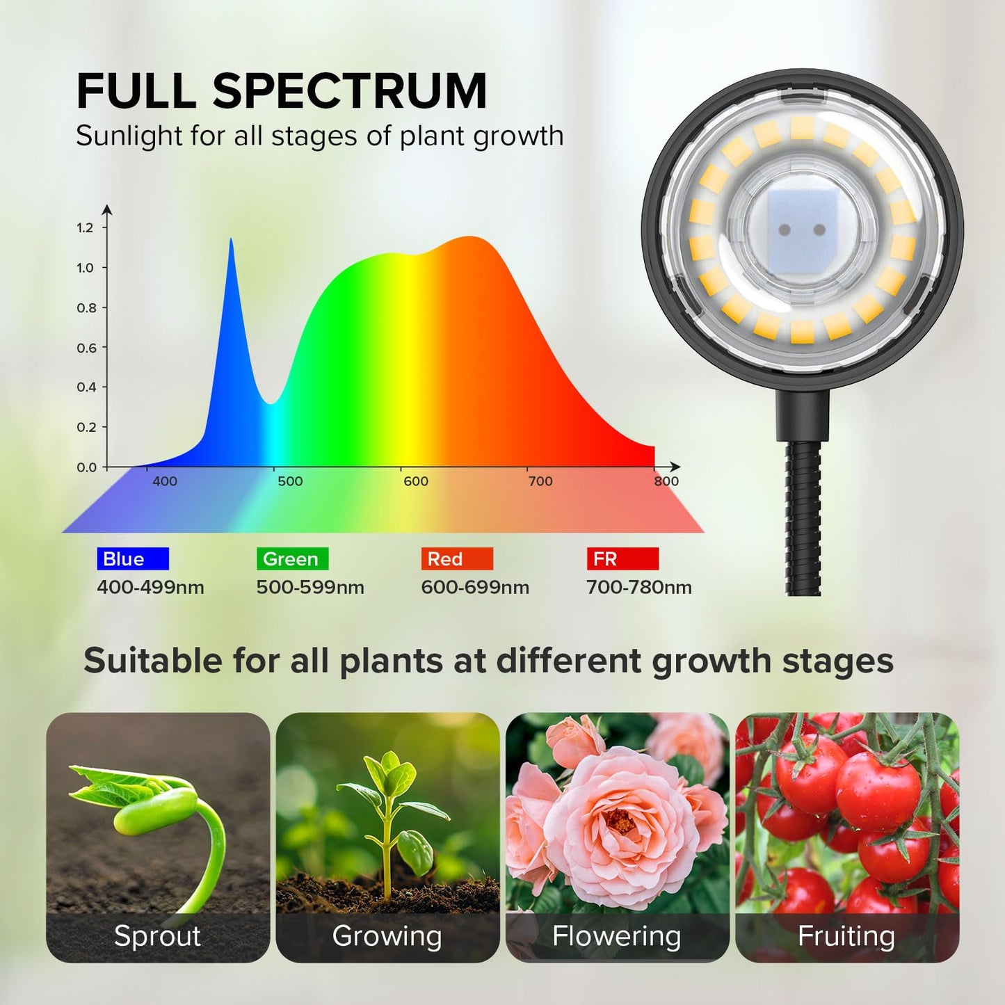 SGLEDs Grow Lights for Indoor Plants, Full Spectrum Plant Grow Lights, 4000K Pot Clip LED Plant Lamps for Indoor Growing with Auto Timer, 4 Dimmable Modes Clip on Light for Succulents 1 Pack