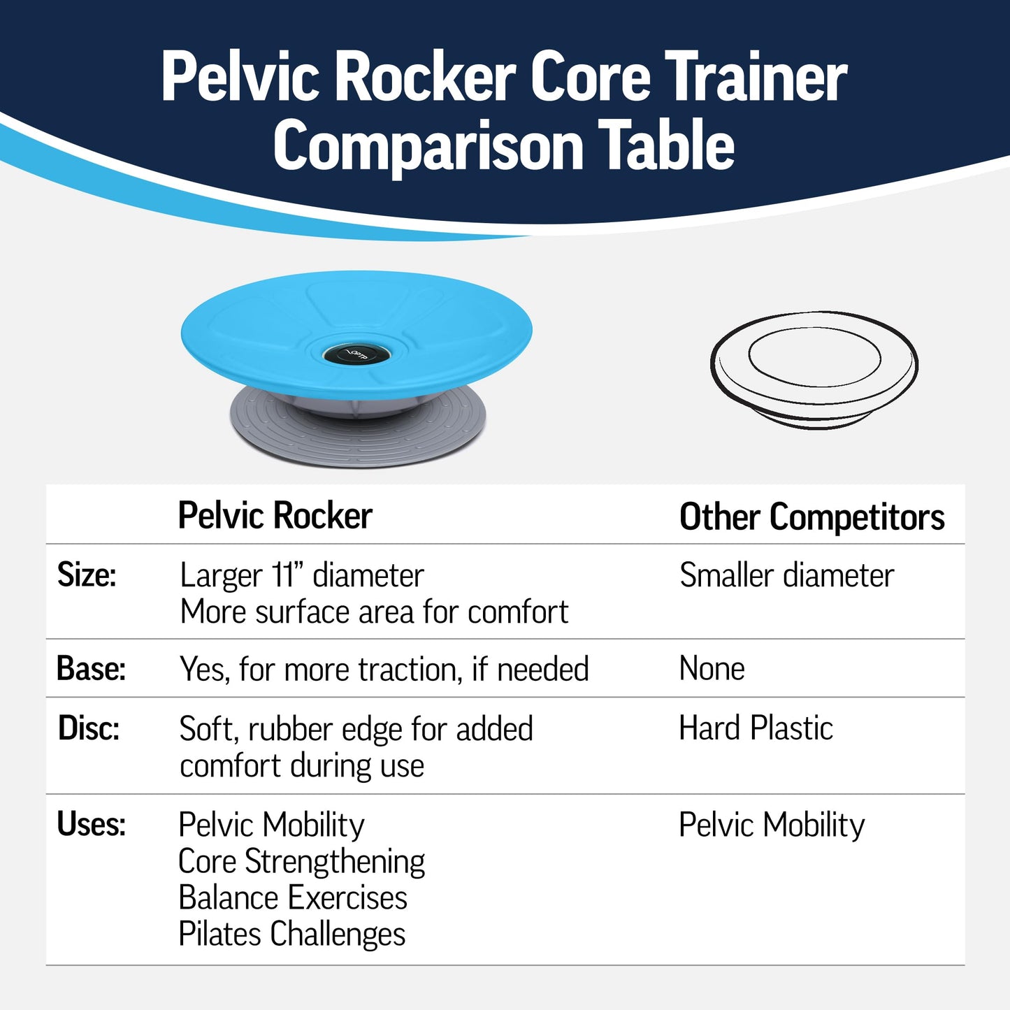 OPTP Pelvic Rocker Core Trainer – Balance Disc for Core Stability and Pelvic Floor Training – Hip Mobility Trainer and Pilates Exercise Equipment for SI Joint Support