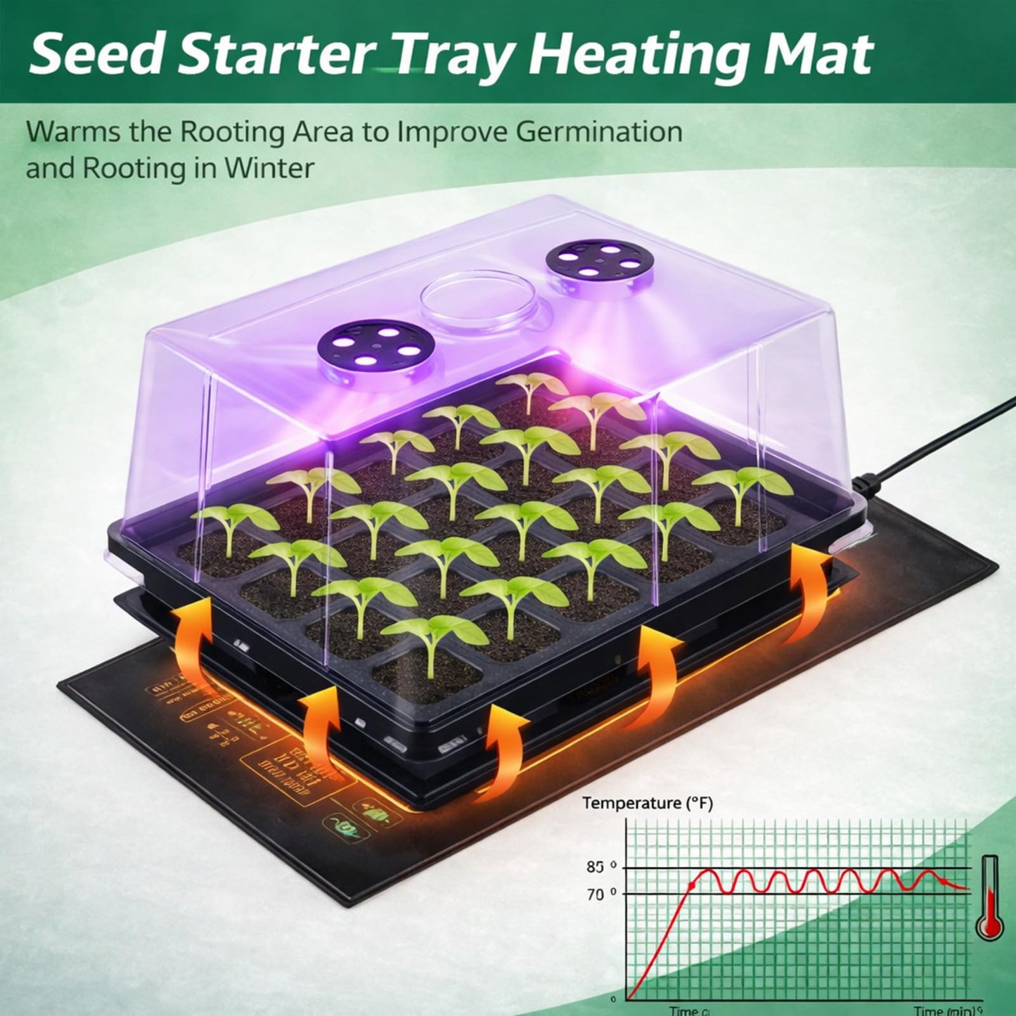 2 Sets 40 Cell Seed Starter Tray with Grow Lights and Heat Mat, Seed Starter Kit with 5.9” Humidity Dome and Vents, Indoor Plant Germination Trays, Seedling Startering Trays for Faster Germination