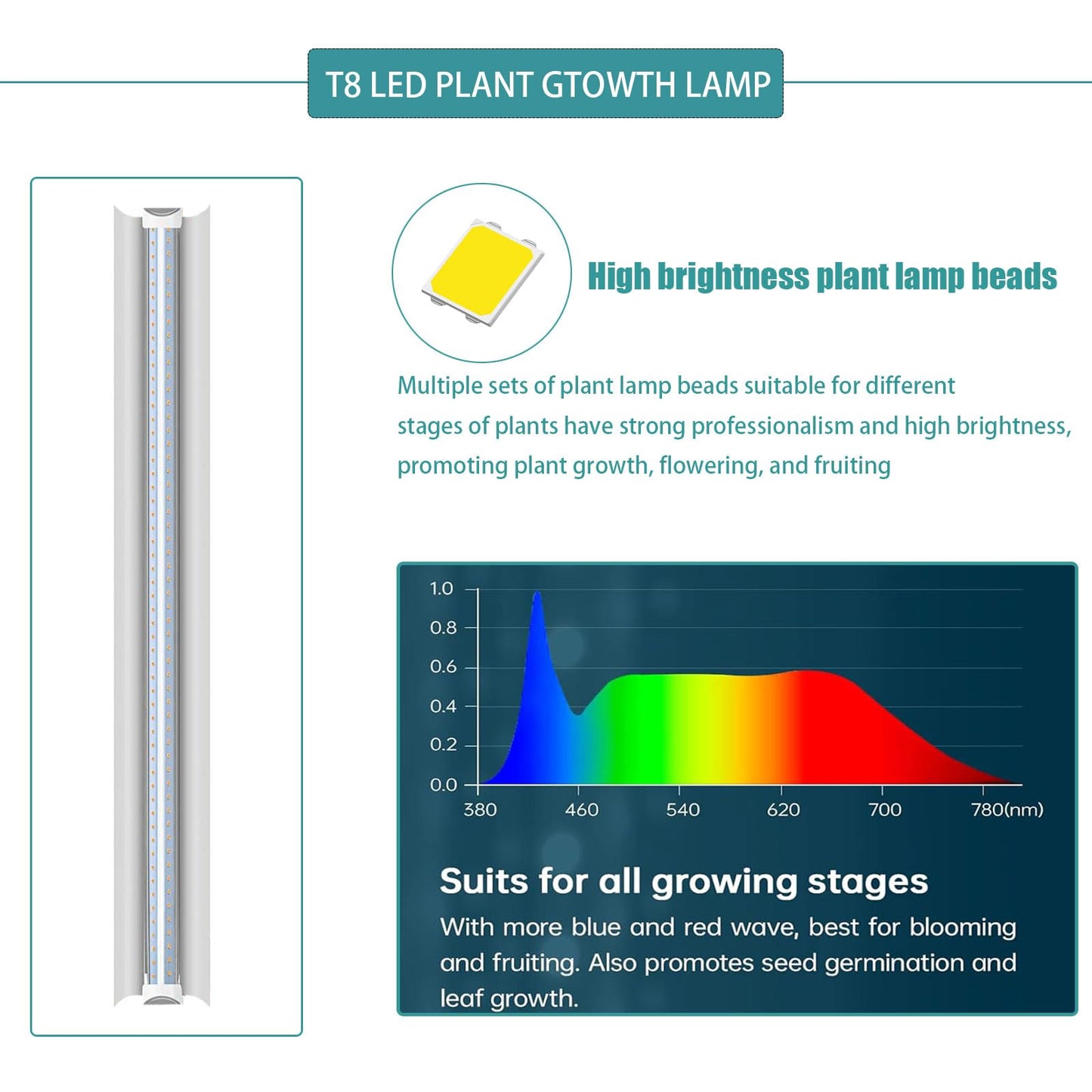 Indoor Greenhouse 6-Tier Plant Stand with Grow Lights, Fully Covered, Thermometer & Timer | 5 Sets T8 Lights, Perfect for Seedlings & Flowering, 30" W x 14" D x 72" H
