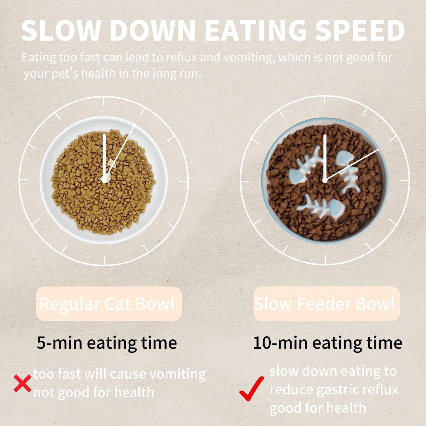 TRUNDISAN Upgrade Whisker-Fatigue-Free Cat Slow Feeder Bowl, Raised Cat Bowl Improved Design, Anti Vomit Promotes Digestion and Prevents Obesity, Durable and Slow Down Your Feline Friend Eating Speed