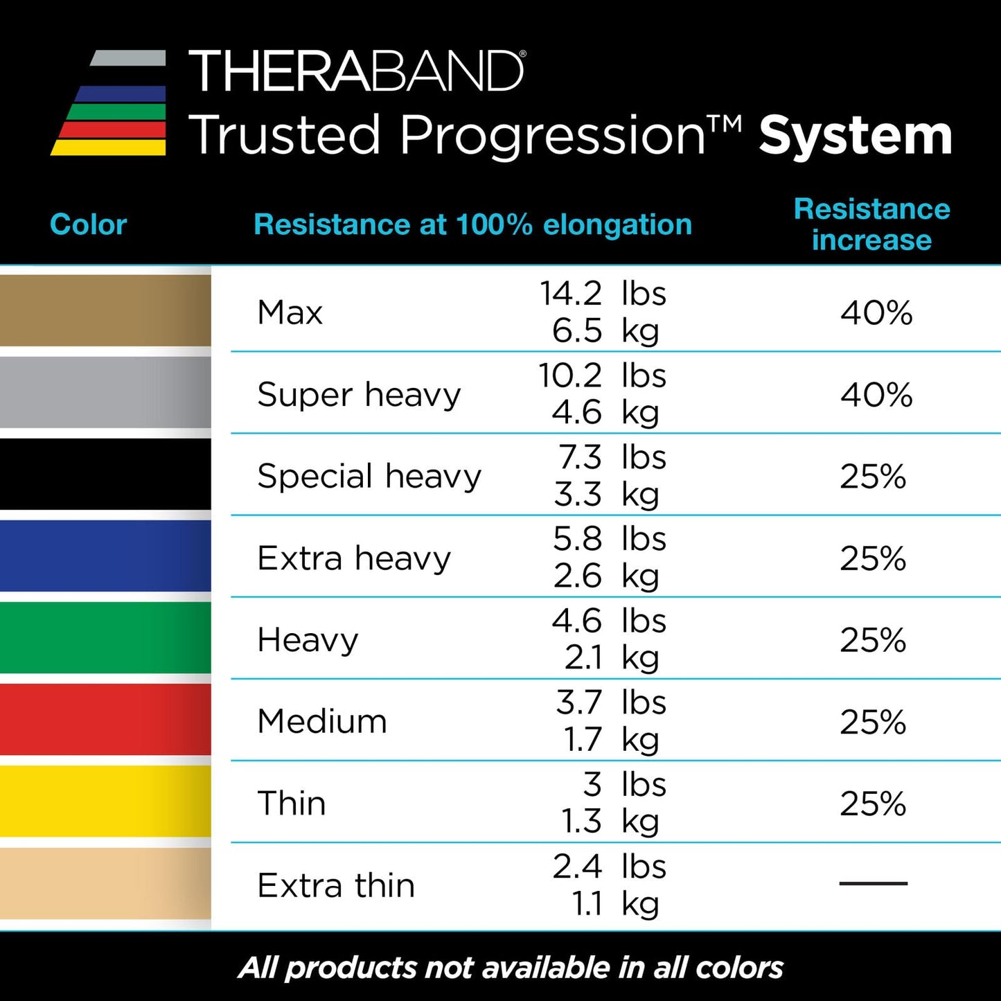 THERABAND Professional Latex Resistance Band Set, Pack of 7, Individual 6 Ft Elastic Band for Upper & Lower Body Exercise, Physical Therapy, Pilates, At-Home Workouts, 6 Foot Band, Levels 1 to 7