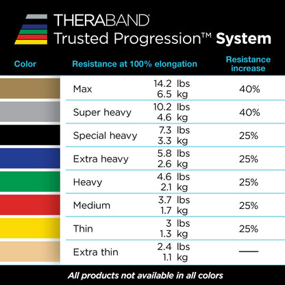 THERABAND Professional Latex Resistance Band Set, Pack of 7, Individual 6 Ft Elastic Band for Upper & Lower Body Exercise, Physical Therapy, Pilates, At-Home Workouts, 6 Foot Band, Levels 1 to 7