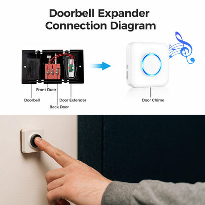 Satisure Wireless Doorbell Extender with Receiver Connects to Existing Hardwired Doorbell into Wireless Door Bell with 656 FT Range, 58 Chimes and 5 Volume Levels Door Chime for Home/Garage/Basement