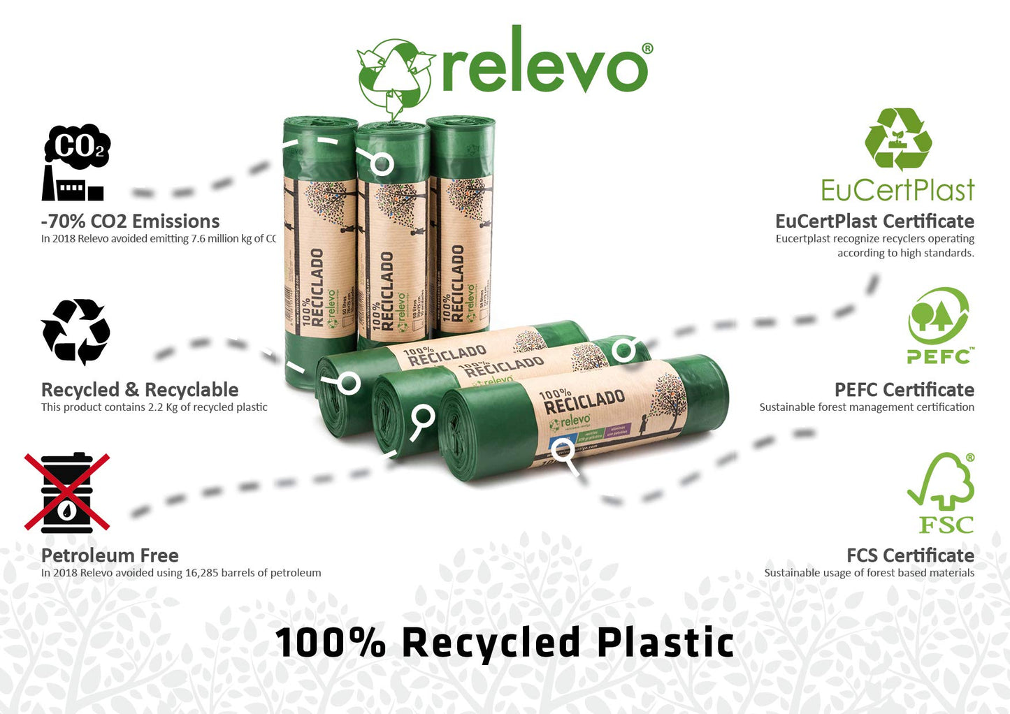 Relevo Bin Bags 50 Litre – Made from 100% Recycled Material. Dimensions: 70 cm x 75 cm. Includes 60 Bin Liners 50L