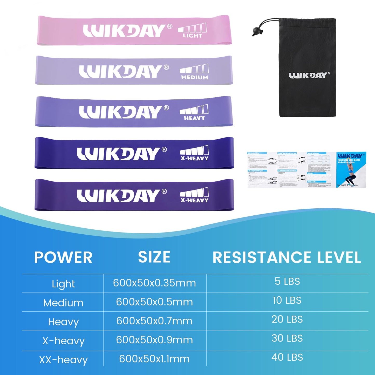 Resistance Bands for Working Out Exercise Loop Bands Workout Bands Set for Men Women Body Stretching, Crossfit Training, Home Workout, Physical Therapy, Booty Legs, Set of 5