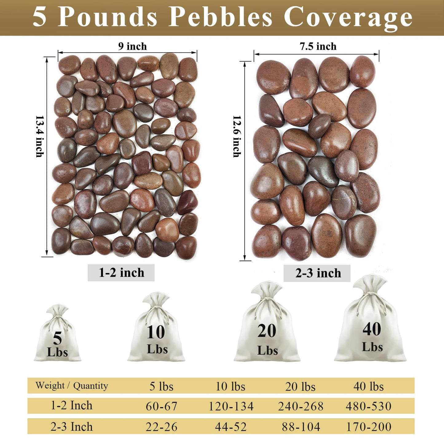 FANTIAN 5 lbs Red River Rocks, 2-3 Inch Large Pebbles for Indoor Plants, Decorative Rocks Stones for Landscaping, Vases, Aquariums, Fountains, Pathways, Backyard and Garden