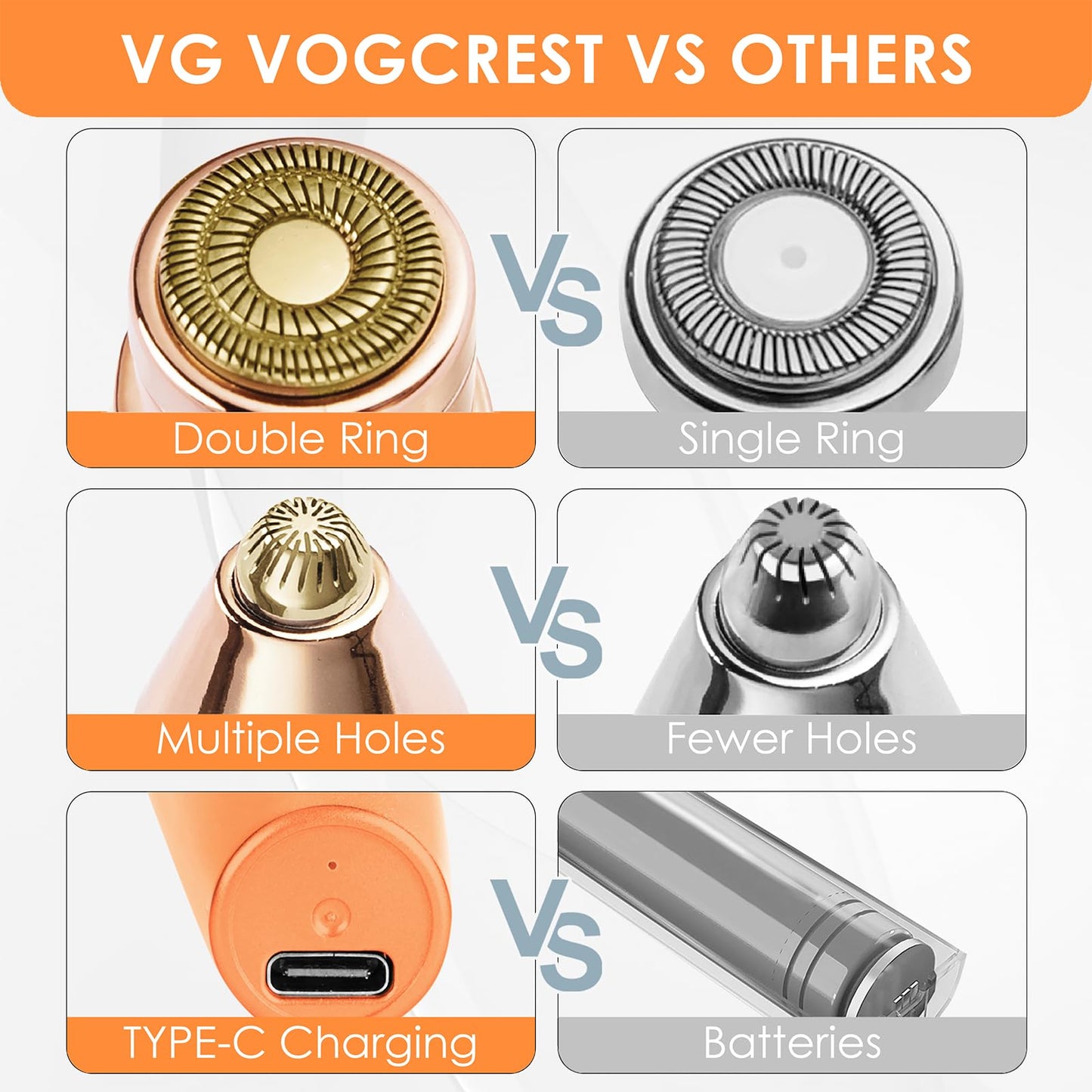VG VOGCREST Eyebrow & Facial Trimmer: 2 in1 Rechargeable Facial Hair Removal & Eyebrow Shaver - Body Razor with Built-in LED Light (Rose Gold)