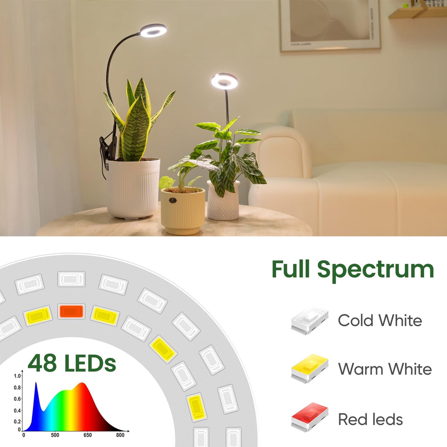 LORDEM Indoor Plant Grow Lights with 6/8/12/16H Auto Timer, 3 Spectrum Modes, Full Spectrum LED, Adjustable Height, for Small Plants, 1Pack Black