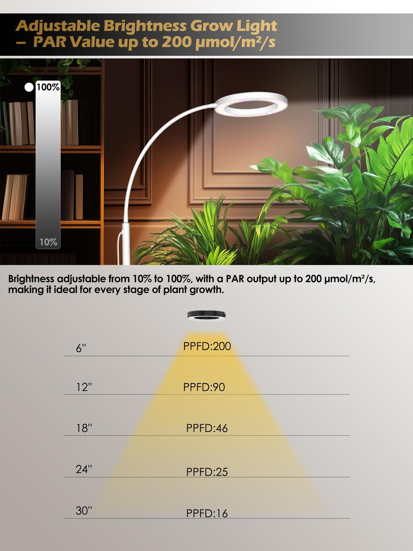 GLOWRIUM Grow Lights for Indoor Plants, Full Spectrum LED Grow Light, Stepless Dimming,3 Lighting Mode and Adjustable Height, Plant Light with 3/9/12/16H Timer (White, 24W)