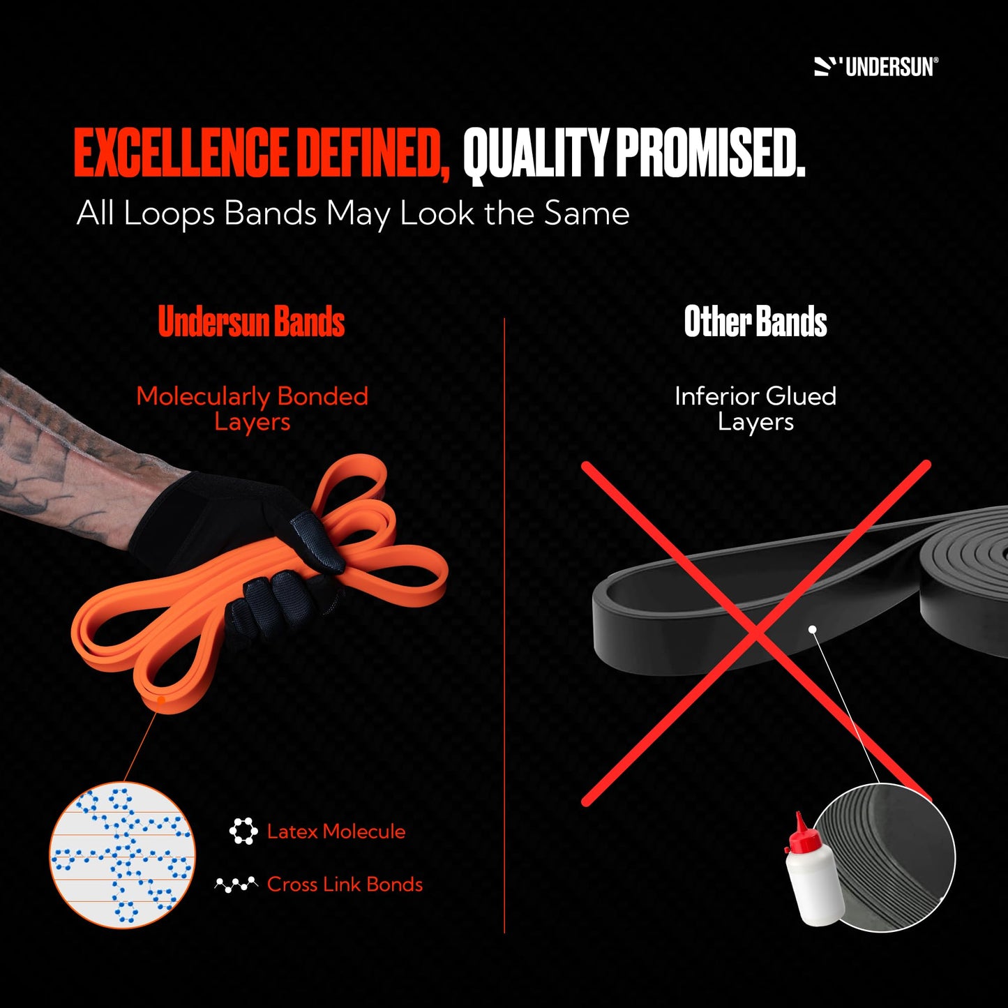 Undersun Resistance Bands for Working Out | 5-Level Heavy Resistance Bands, Door Anchor, Workout Program | Heavy Duty Fitness Resistance Bands | Orange