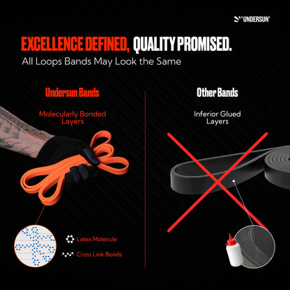 Undersun Resistance Bands for Working Out | 5-Level Heavy Resistance Bands, Door Anchor, Workout Program | Heavy Duty Fitness Resistance Bands | Orange