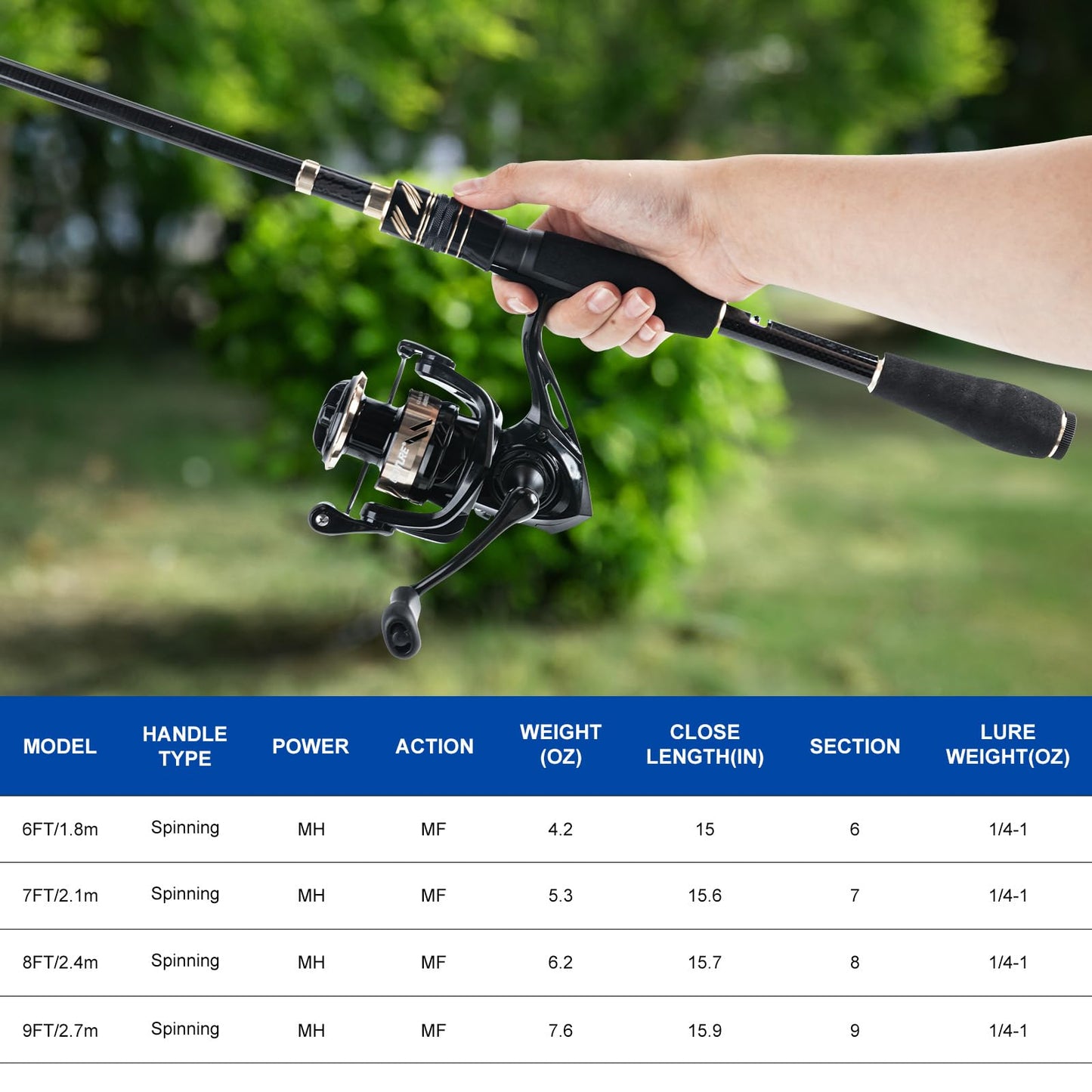 Goture Fishing Rod and Reel Combo - 7FT Carbon Fiber Telescopic Fishing Pole - Spinning Reel 9+1 Shielded Bearings Stainless Steel BB - A