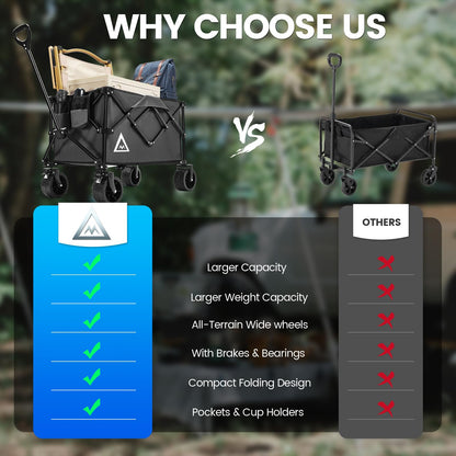 Wagon Cart Shopping Cart Large Capacity Collapsible Wagon with Wheels On Beach Garden Outdoor Utility Carts for Grocery All Terrain Portable Wagons Carts for Groceries Sand Camping Sports Black