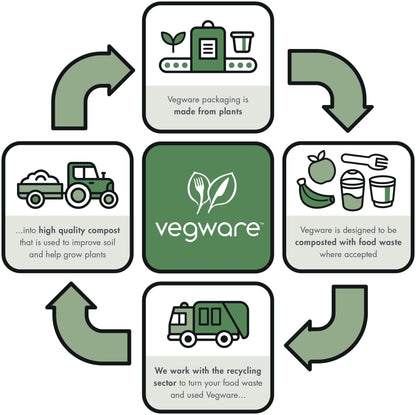 Vegware Compostable 22oz Molded Fiber To Go Containers, Case of 600, Square Nourish, No-Added PFAS, Reuseable, Bagasse, Meal Prep Food Storage, Suitable for Hot or Cold, Choice of Size 4 Lids & bases