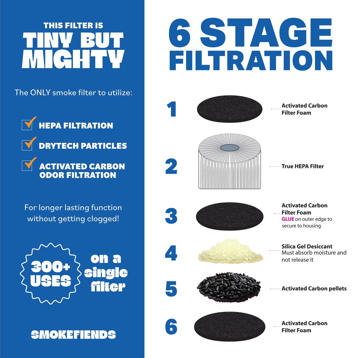 Smoke Fiends Portable & Eco-Friendly Personal Air Filter | Discreet HEPA & Carbon Filtration | Biodegradable & Up to 300+ Uses | Keychain Design for On-the-Go Freshness (Blaze)