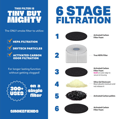 Smoke Fiends Portable & Eco-Friendly Personal Air Filter | Discreet HEPA & Carbon Filtration | Biodegradable & Up to 300+ Uses | Keychain Design for On-the-Go Freshness (Blaze)