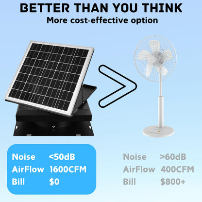 Solar Attic Fan 32W 1600CFM High Airflow Roof Vent Exhaust Fan - Weatherproof, Solar Powered Attic Ventilation for Home, Garage, RV, Greenhouse