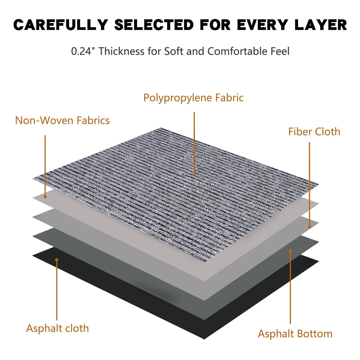 16-Pack 20"x20" Interlocking Carpet Tiles, Non-Adhesive Soft Padded Floor Mat Squares with Seamless Look, for Home Gym Office Indoor Outdoor Use (43 Sq Ft) (Aviv21914)