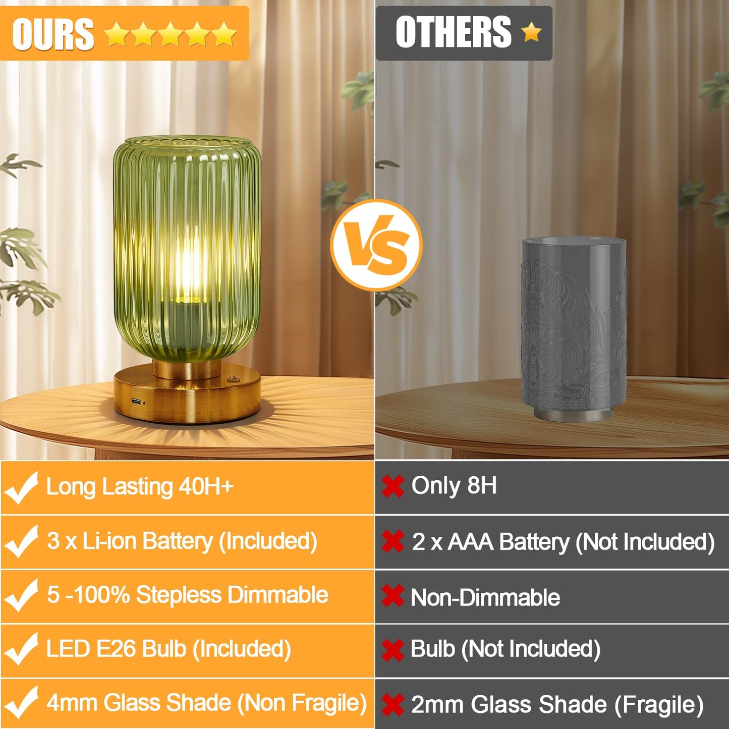 LightRound Cordless Table Lamp for Bedroom, 7500mAh Rechargeable Battery Operated Lamp, Modern Touch Dimmable Wireless Lamp Gold Base Green Glass Shade for Living Room, Desk, Led Bulb Included