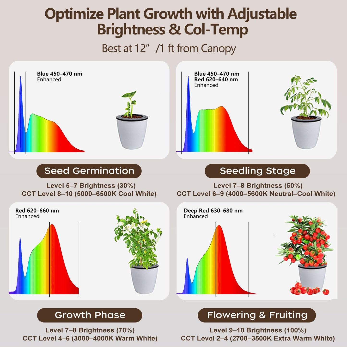 AJABotanics 40W Full Spectrum Tall Grow Light, 85'' Adjustable Standing Plant Light for Indoor Plants, 10-Level Dimmable with 4/8/12H Timer, Sunlike for Large Plants & Indoor Trees