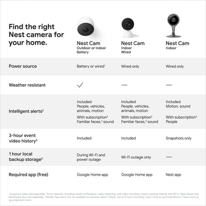 Google indoor Nest Security Cam 1080p (Wired) - 2nd Generation - Snow