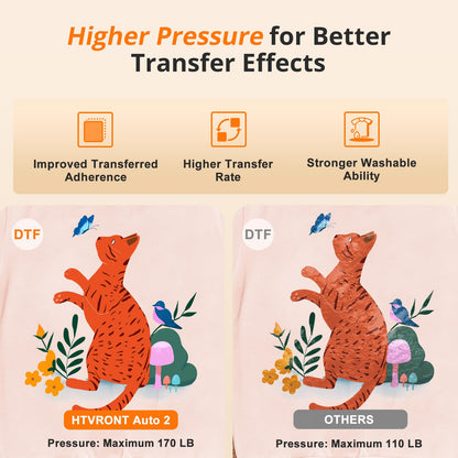 HTVRONT Auto Heat Press 2 - Heat Press Machine for T Shirts with Adjustable Pressure & Higher Heating Height, Heats Up Fast & Evenly Heat Press 15x15 for HTV, Sublimation, Heat Transfer Projects