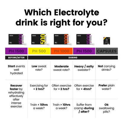 Precision Hydration Electrolyte Tablets - Multi Strength Effervescent Hydration Tablets - Combats Cramp - Low Calorie, Gluten Free, Vegan/Vegetarian Friendly(12 Tube, 500mg/L - Yellow Tube)