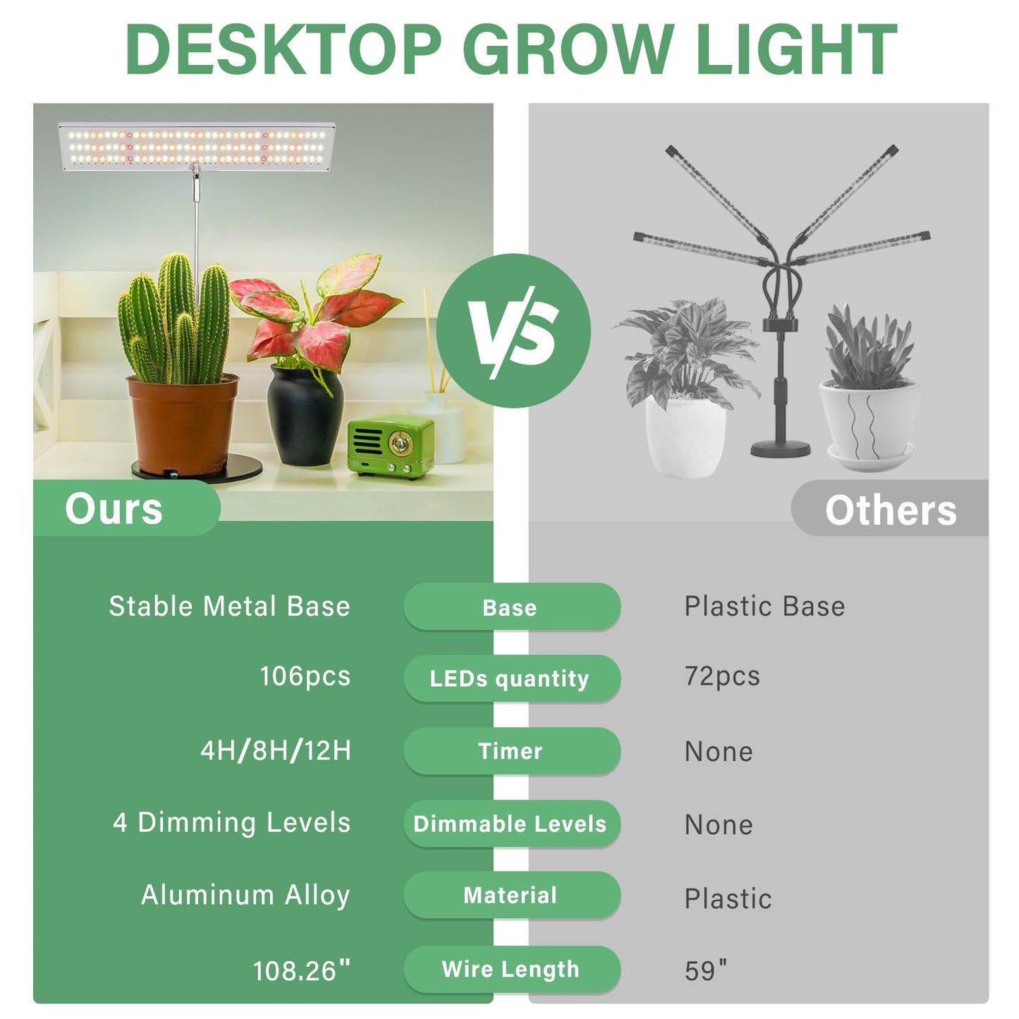 LORDEM Grow Light, Full Spectrum LED Plant Light for Indoor Plants, Height Adjustable Growing Lamp with Auto On/Off Timer 4H/8H/12H, 4 Dimmable Brightness, Ideal for Home Desk Plant Lighting