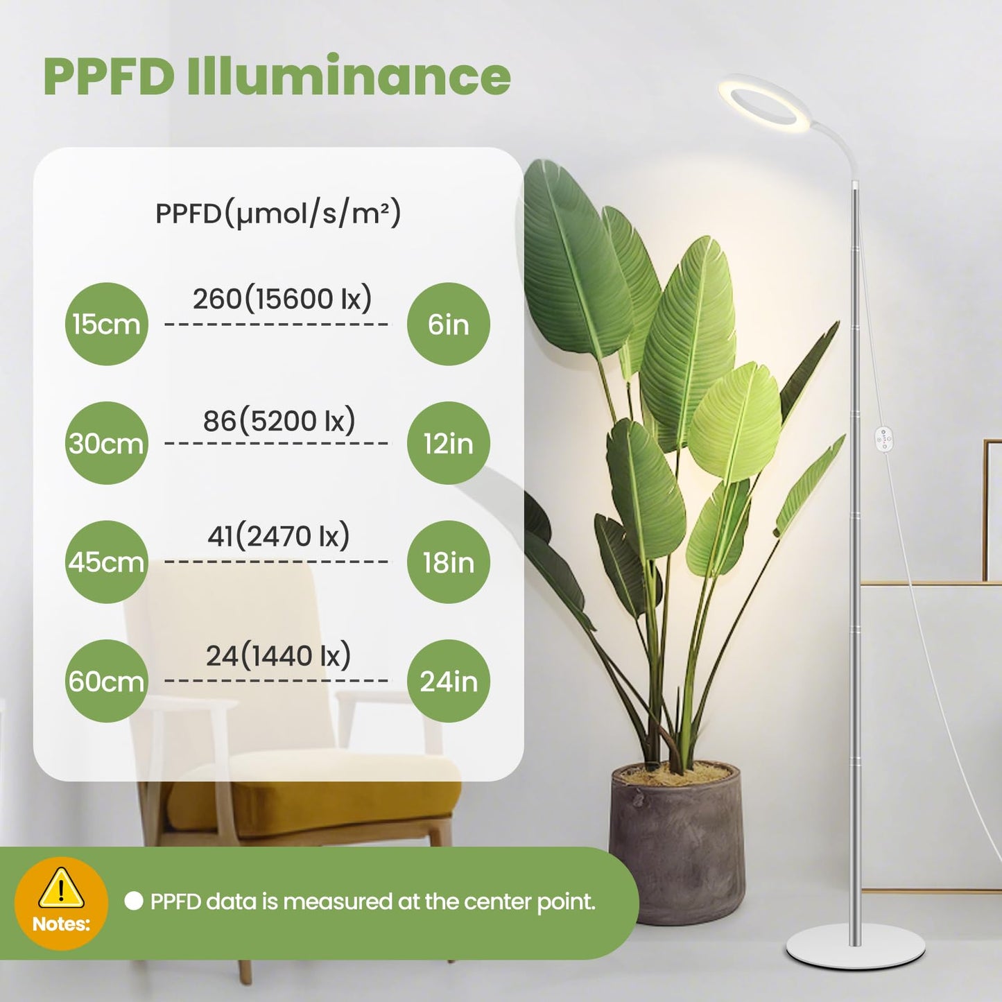 Grow Lights for Indoor Plants 24V, 660nm-Enhanced Full Spectrum, LUMILEDS LED Plant Light, 6.3in Grow lamp with Timer & Dimming, Adjustable Height 14-59in, 15W, 260μmol/s/m²@15cm(6in), J15-W