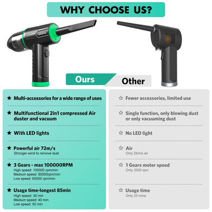 2-in-1 Computer Vacuum Cleaner，Compressed Air Duster Blower，100000 RPM & 10 Kpa Cordless Car Hoover, Portable Handheld Keyboard Cleaner Kit for PC Computer Desk Dust Cleaning，Green