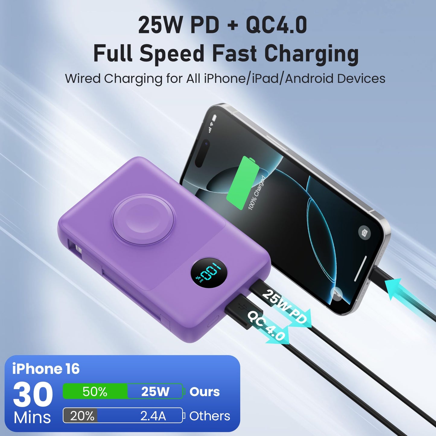 Magnetic Portable Charger for iPhone with Built-in Cables, 6-in-1 10800mAh Power Bank with iWatch Charger & LCD Display,25W PD Fast Charging Battery Pack for Magsafe,iPhone 16/15/14/13/12,Apple Watch