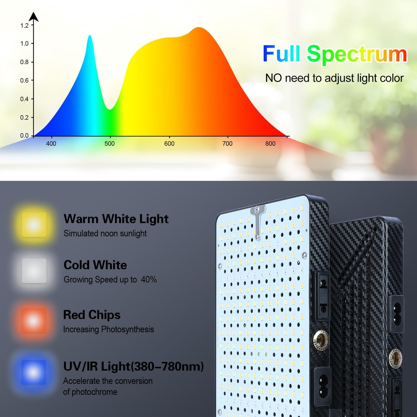 Orchbloom Grow Lights for Indoor Plants 100W, Natural Sunlight Full Spectrum Plant Growing Lamps for Houseplants & Bonsai Tree, 4/8/12/16/20 Hr Timer Plant Light Auto On/Off Everyday