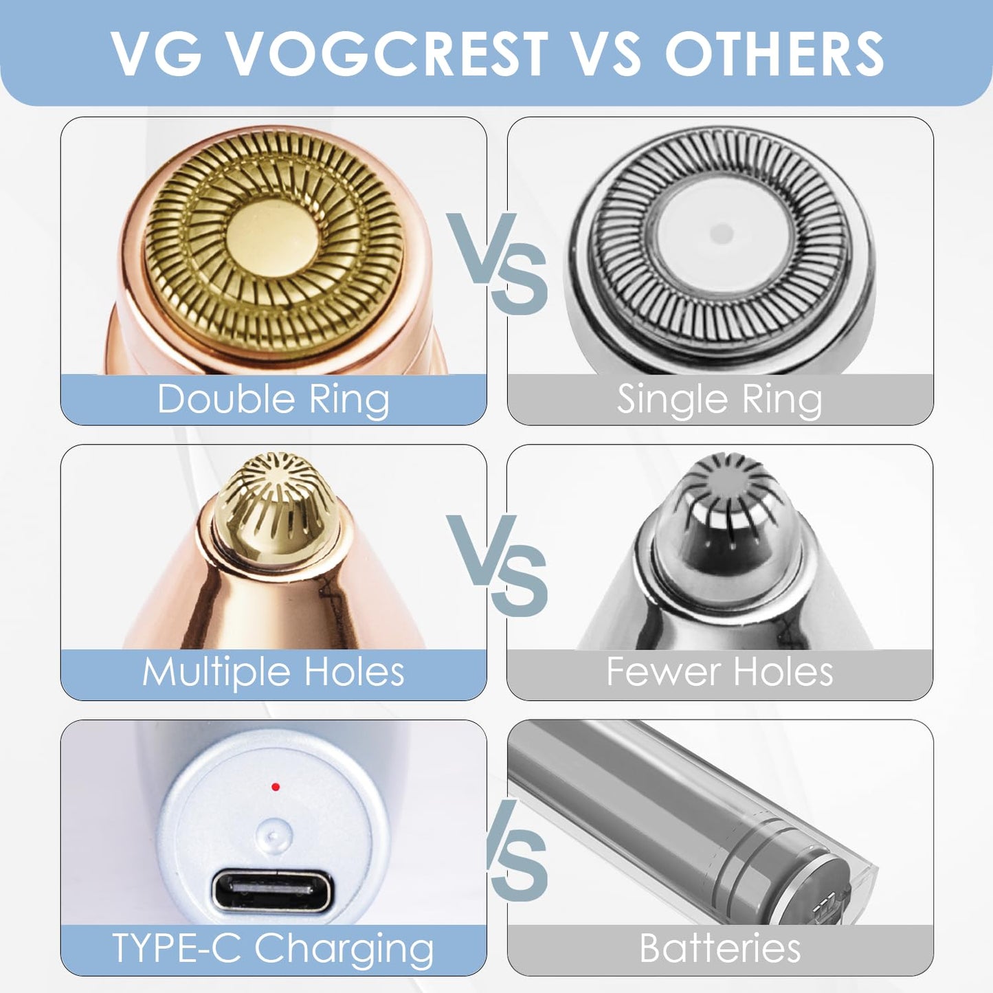 VG VOGCREST Eyebrow & Facial Trimmer: 2 in1 Rechargeable Facial Hair Removal & Eyebrow Shaver - Body Razor with Built-in LED Light (Rose Gold)