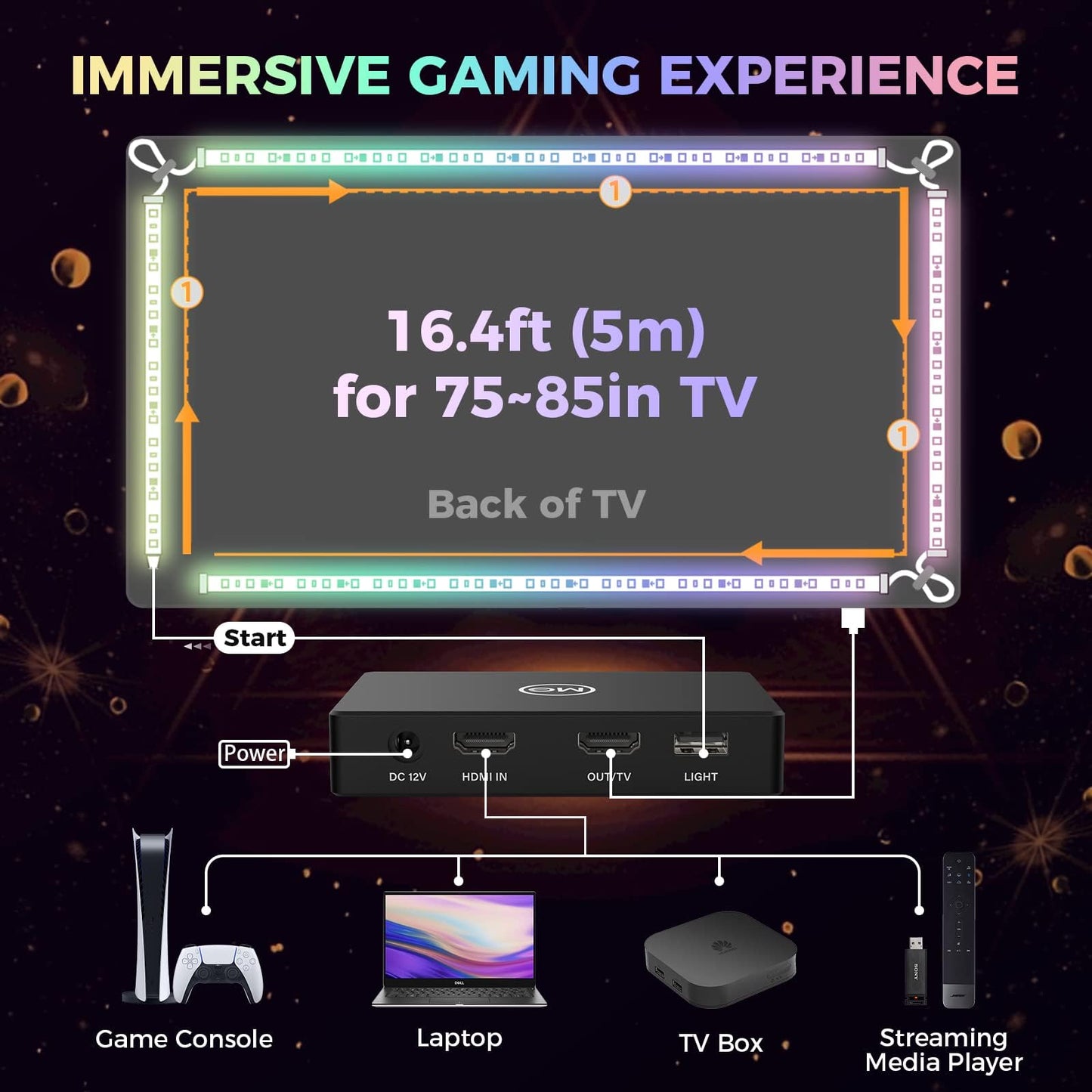 MG Smart HDMI Sync Box, RGBIC LED Backlight for 55-85 inch TVs, Immersion Light Strip for Games/Movies, Supports 4K@60Hz, Dolby Vision and HDR, Works with Alexa & Google Assistant, Video & Music Sync