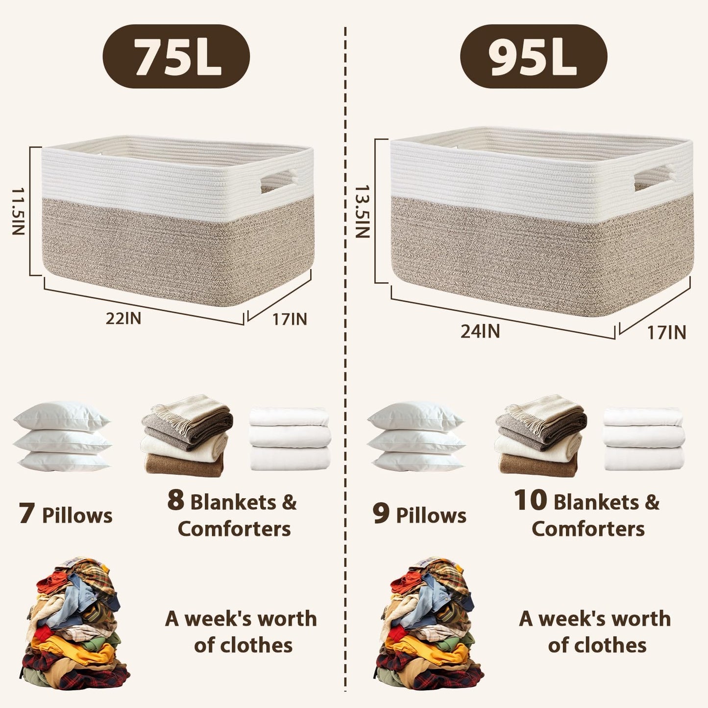 Optish 75L Large Blanket Basket, Woven Storage Baskets with Reinforced Handles, Rope Laundry Basket for Living Room, Bedroom, Nursery, Toys, Clothes,Pillows, 22” x 17” x 11.5”, White & Brown