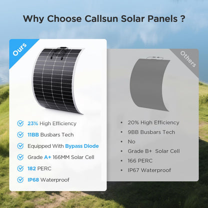 Callsun 400W Flexible Solar Panel Set (2x200W), Cool-Running White Design, Premium ETFE Solar Array, Weatherproof Power Solution for Catamaran, Large RV, and Shed