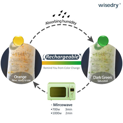 wisedry 50 Gram [10 Packs] Silica Gel Desiccant Sachets Microwave Fast Reactivate Desiccant Bags with Indicating Beads for Closet Gun Safes Bathroom Food Grade