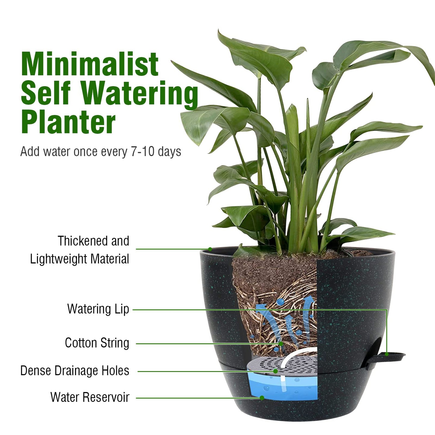 WSMKSZ 12/10/9 inch Large Self Watering Pots, Planter, Plant Pots with Mesh Drainage Holes for Indoor Outdoor Garden Plants, Plastic Flower Pots with Deep Reservoir, Black with Green Speckles